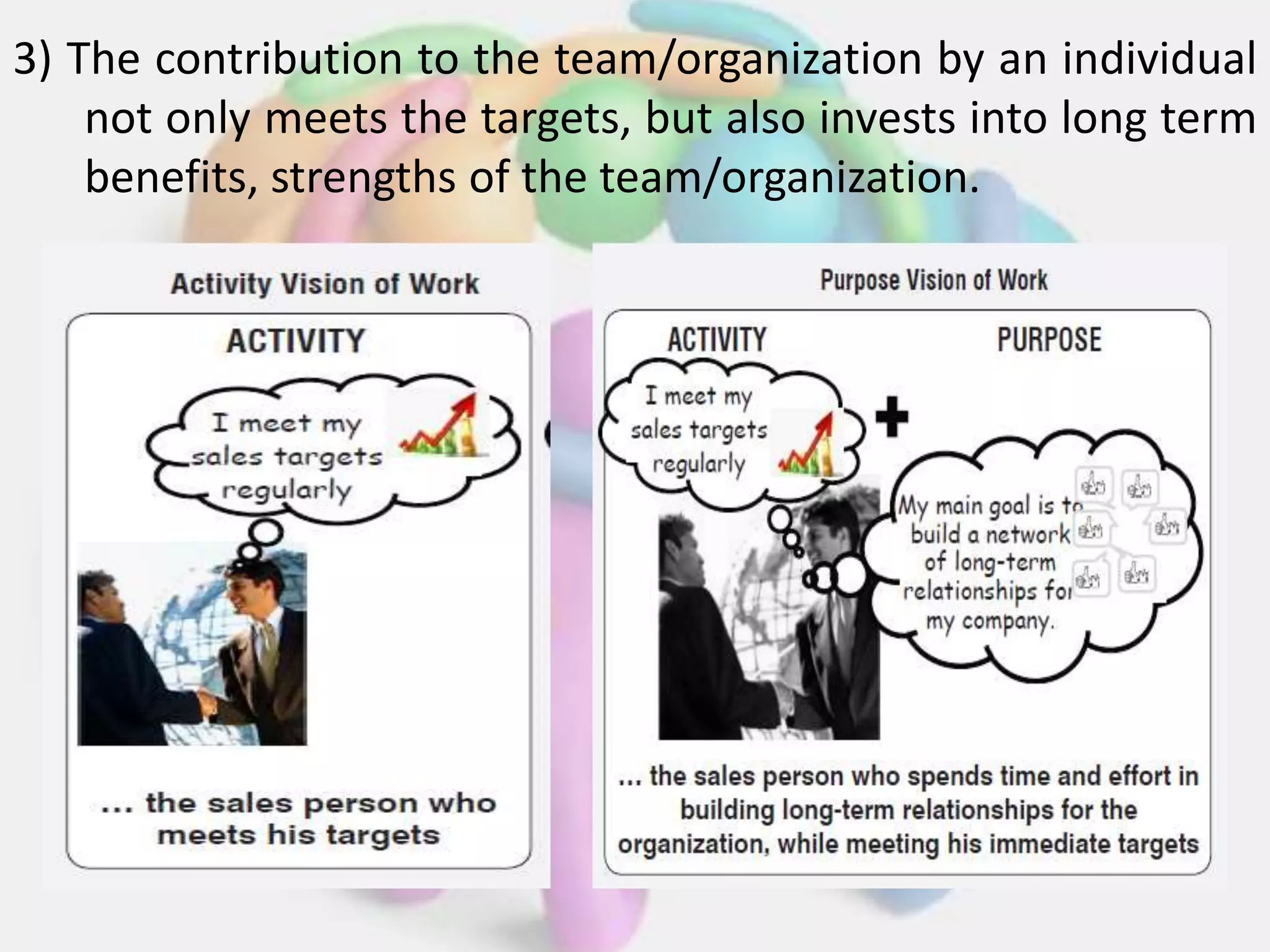 3) The contribution to the team/organization by an individual
not only meets the targets, but also invests into long term
benefits, strengths of the team/organization.
 