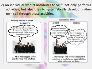 2) An individual who “Contributes to Self” not only performs
activities, but also tries to systematically develop his/her
own self through these activities.
 