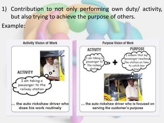 1) Contribution to not only performing own duty/ activity,
but also trying to achieve the purpose of others.
Example:
 
