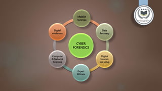 CYBER
FORENSICS
Mobile
Forensic
Data
Recovery
Digital
forensic
lab setup
Expert
Witness
Computer
& Network
forensics
Digital
evidences
 