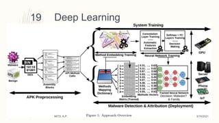 Scope of deep learning | PPT