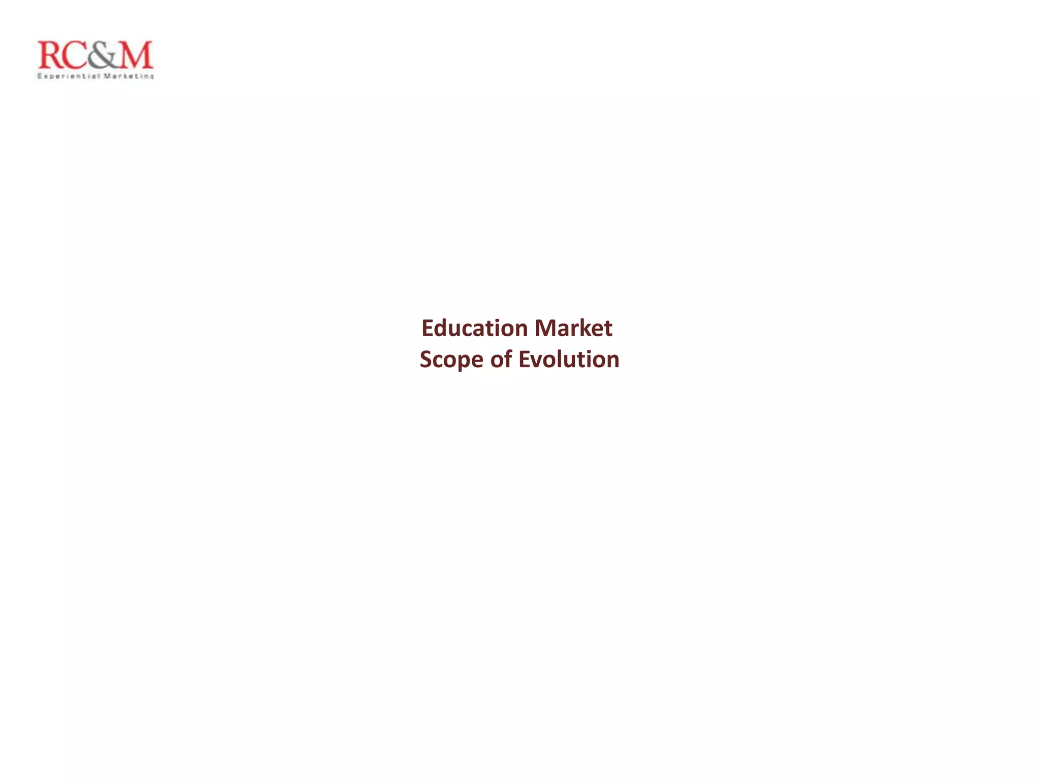 Education Market  Scope of Evolution 