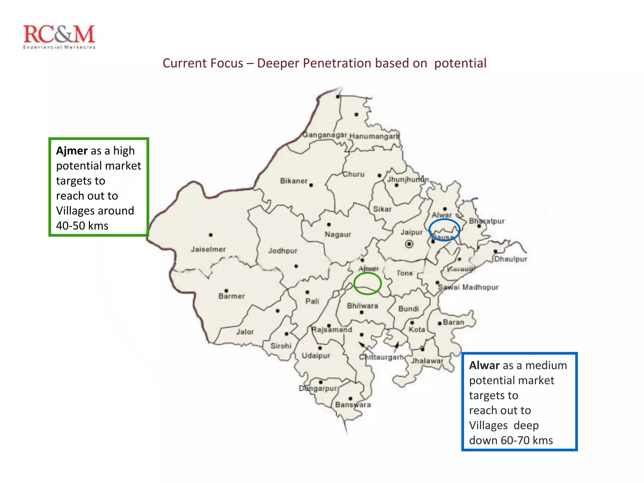 Current Focus – Deeper Penetration based on  potential Alwar  as a medium  potential market targets to  reach out to  Villages  deep down 60-70 kms Ajmer  as a high  potential market targets to  reach out to  Villages around  40-50 kms 