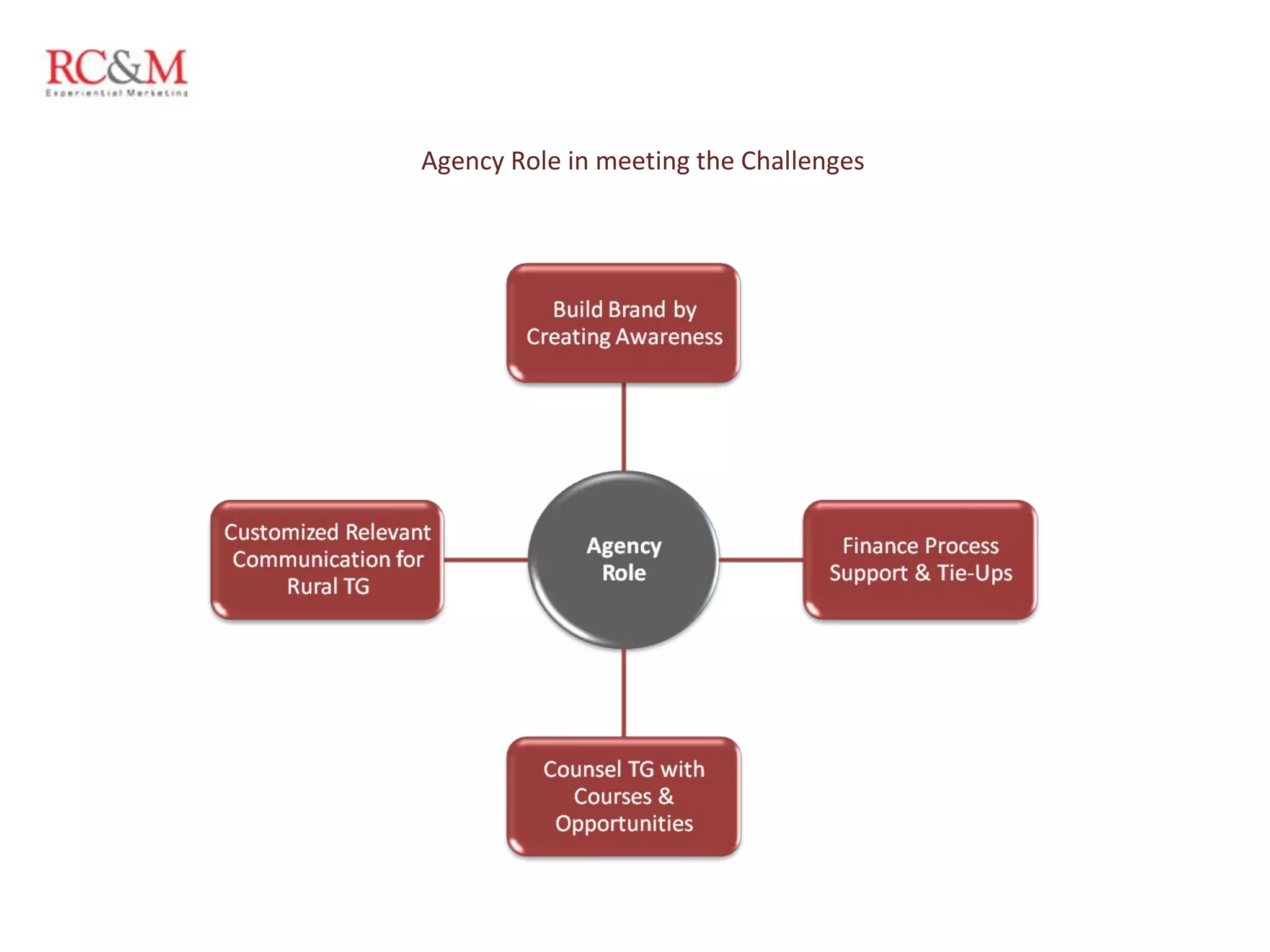 Agency Role in meeting the Challenges 