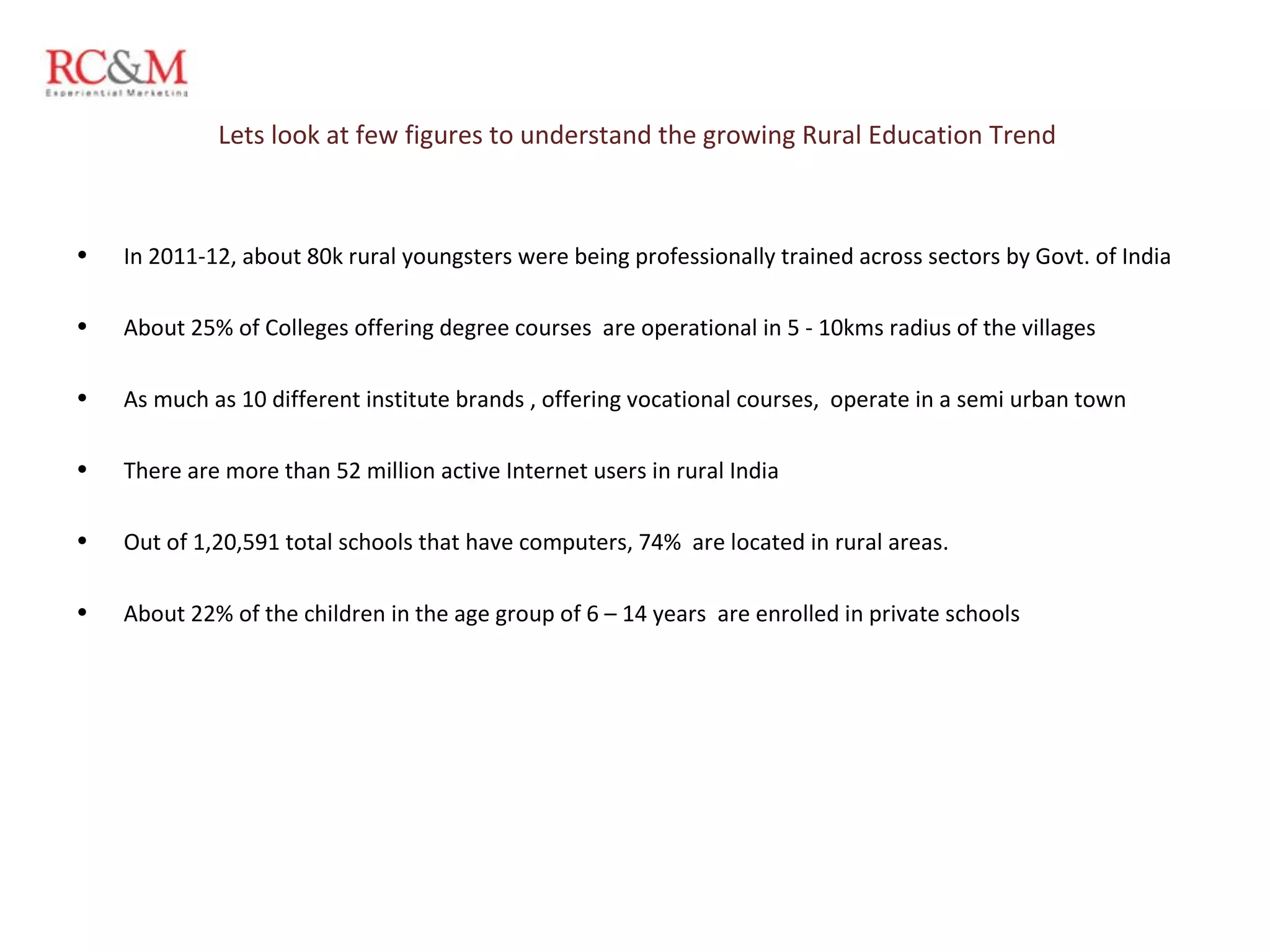 Lets look at few figures to understand the growing Rural Education Trend  In 2011-12, about 80k rural youngsters were being professionally trained across sectors by Govt. of India About 25% of Colleges offering degree courses  are operational in 5 - 10kms radius of the villages As much as 10 different institute brands , offering vocational courses,  operate in a semi urban town There are more than 52 million active Internet users in rural India Out of 1,20,591 total schools that have computers, 74%  are located in rural areas. About 22% of the children in the age group of 6 – 14 years  are enrolled in private schools 