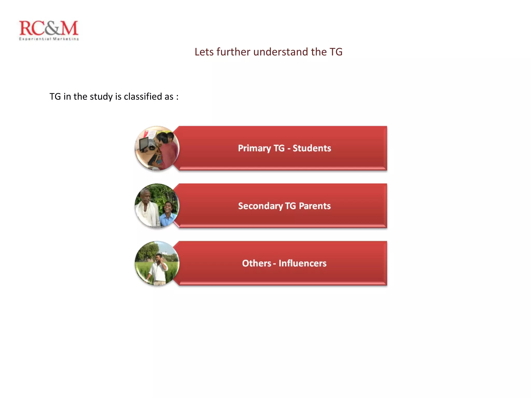 TG in the study is classified as : 25-11-11 Lets further understand the TG  
