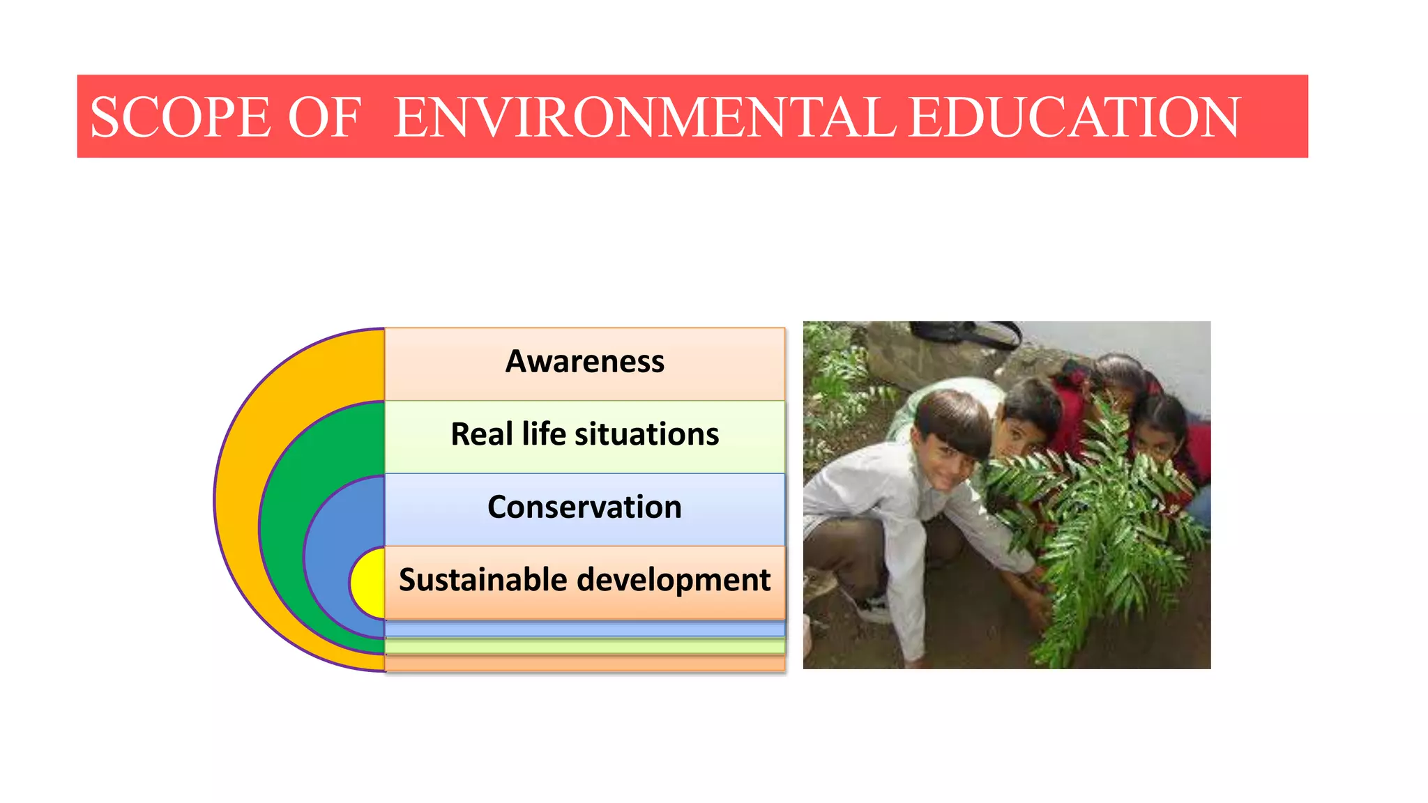 Awareness
Real life situations
Conservation
Sustainable development
SCOPE OF ENVIRONMENTALEDUCATION
 