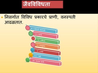  ननसगावत ववववध प्रकारचे प्राणी, वनस्पती
हढळतात.
 