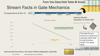 Stream Facts in Gate Mechanics
y = -4,705,045,101.57x + 10,351,099,223.46
R² = 1.00
y = 0.6445x - 1.4179
R² = 1
-1E+09
0
1...