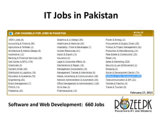 IT Jobs in Pakistan




Software and Web Development: 660 Jobs
 