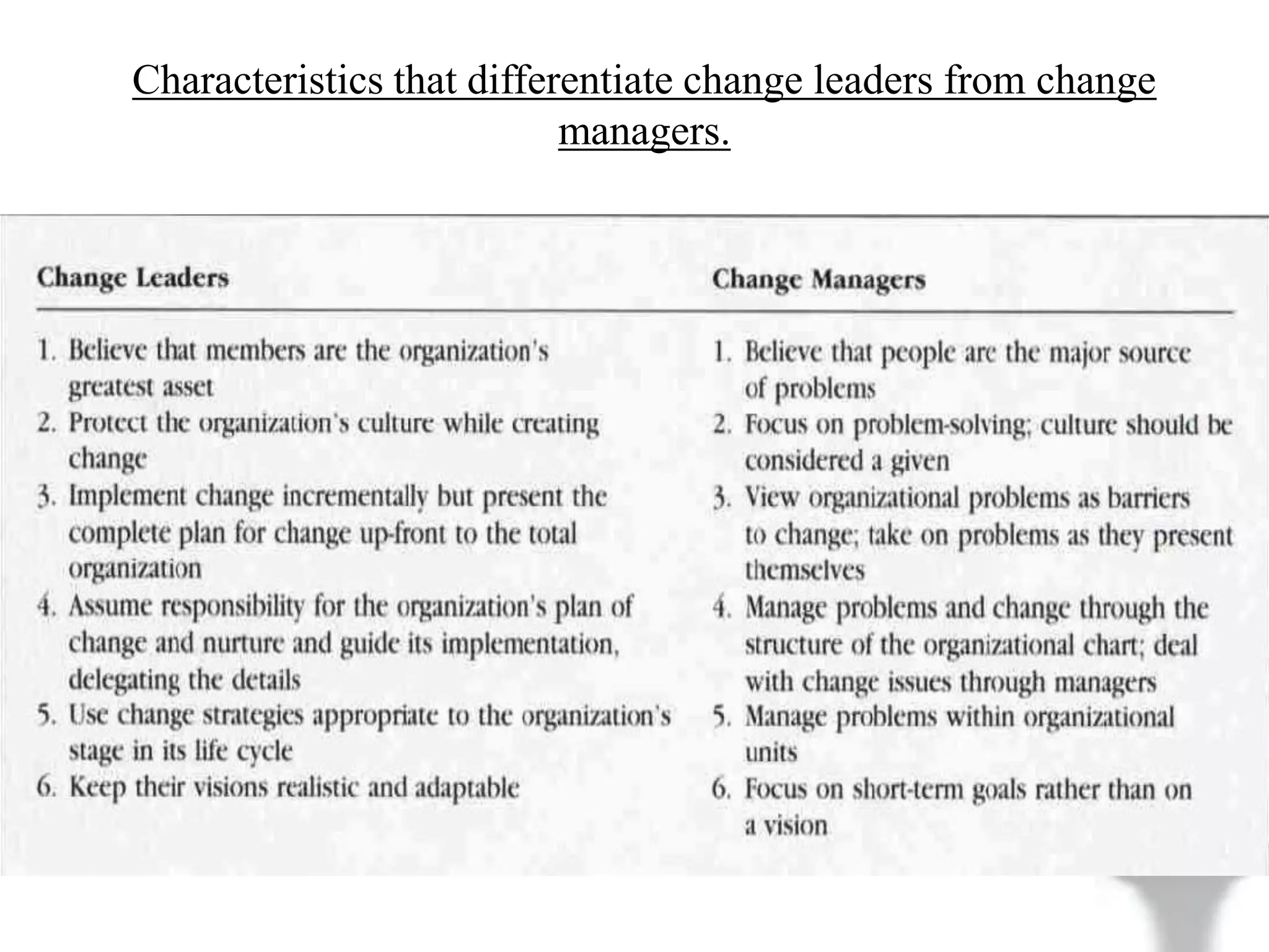 Characteristics that differentiate change leaders from change
managers.
 