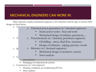 MECHANICAL ENGINEERS CAN WORK IN.
6
 