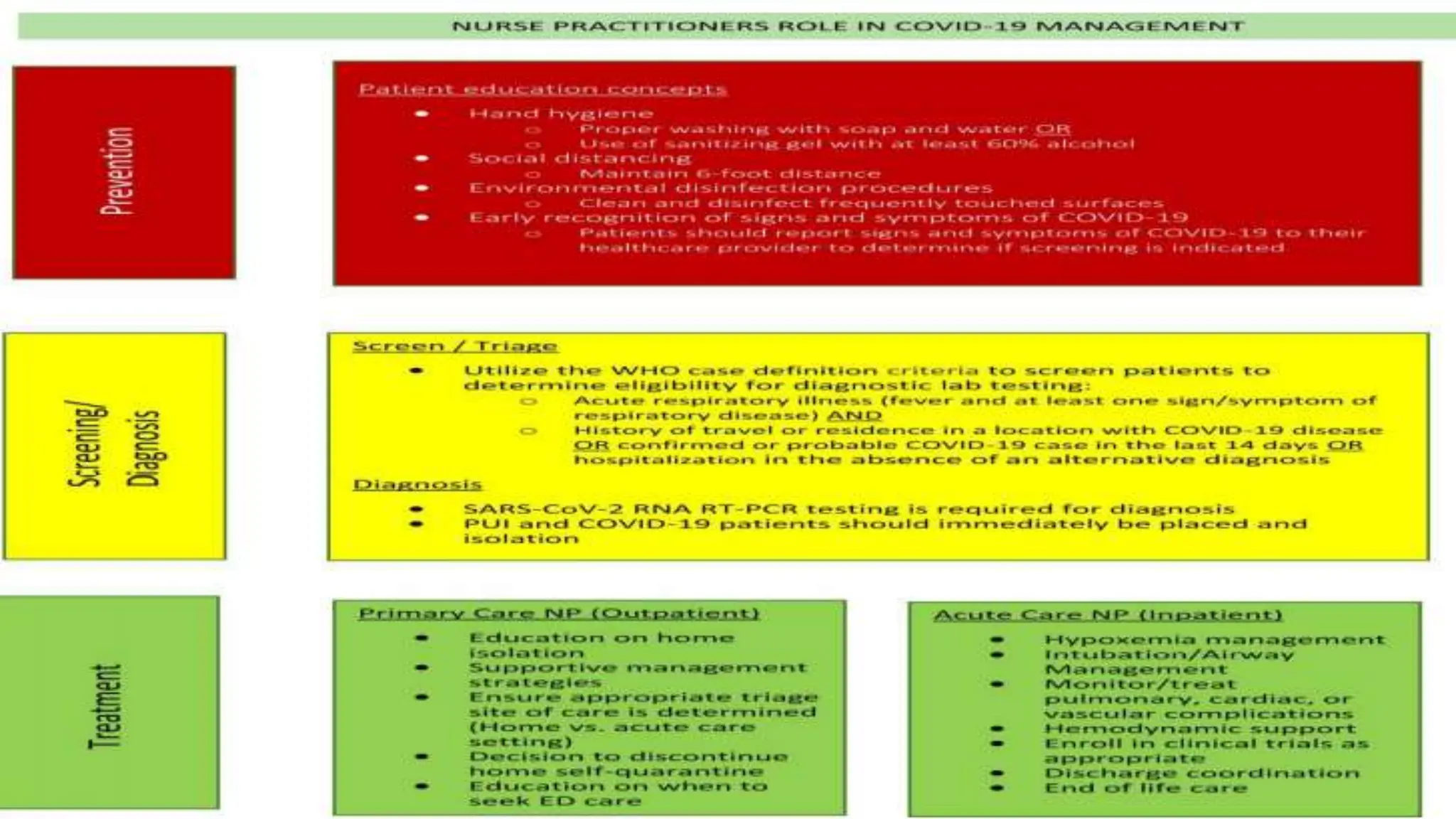 scope of nursing practice-1.pptx nursing trends