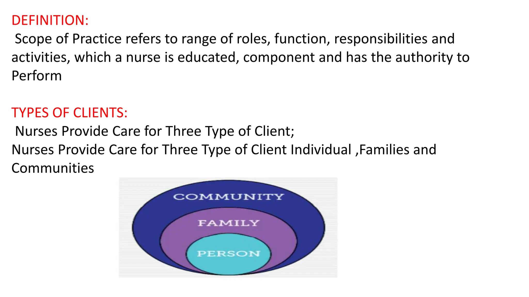 DEFINITION:
Scope of Practice refers to range of roles, function, responsibilities and
activities, which a nurse is educated, component and has the authority to
Perform
TYPES OF CLIENTS:
Nurses Provide Care for Three Type of Client;
Nurses Provide Care for Three Type of Client Individual ,Families and
Communities
 