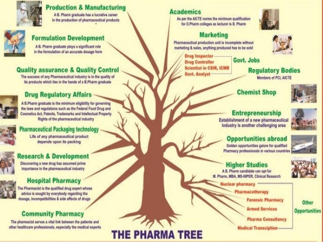 scope of pharmacy pharmacy careers options