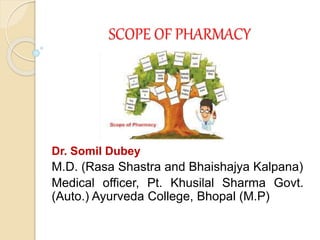 SCOPE OF PHARMACY
Dr. Somil Dubey
M.D. (Rasa Shastra and Bhaishajya Kalpana)
Medical officer, Pt. Khusilal Sharma Govt.
(Auto.) Ayurveda College, Bhopal (M.P)
 