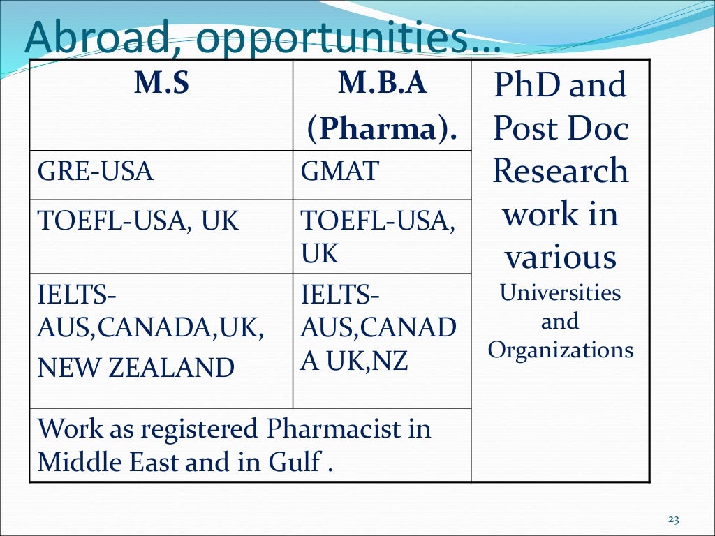 Scope of pharmacy ppt