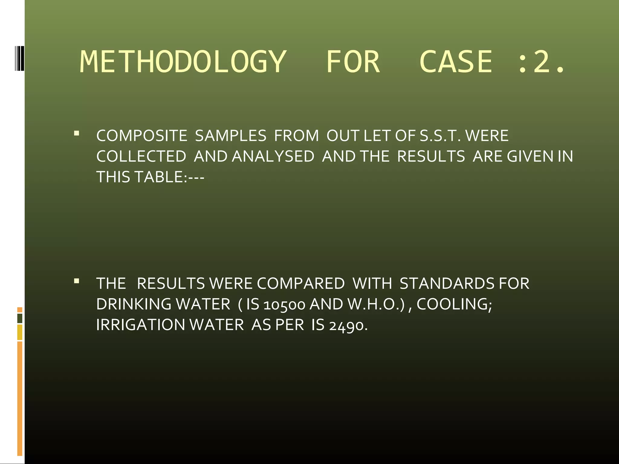 METHODOLOGY FOR CASE :2. 
 COMPOSITE SAMPLES FROM OUT LET OF S.S.T. WERE 
COLLECTED AND ANALYSED AND THE RESULTS ARE GIVEN IN 
THIS TABLE:--- 
 THE RESULTS WERE COMPARED WITH STANDARDS FOR 
DRINKING WATER ( IS 10500 AND W.H.O.) , COOLING; 
IRRIGATION WATER AS PER IS 2490. 
 