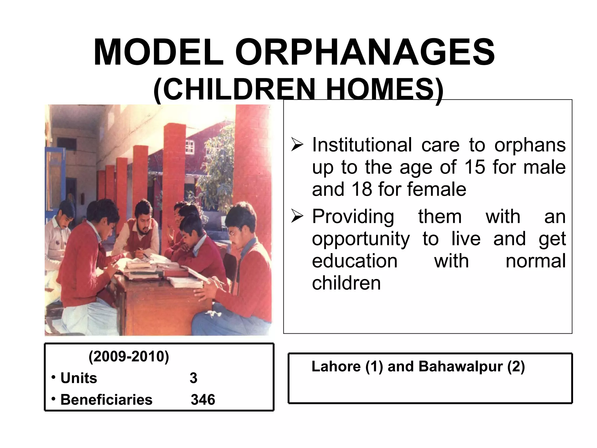 MODEL ORPHANAGES   (CHILDREN HOMES) Institutional care to orphans up to the age of 15 for male and 18 for female Providing them with an opportunity to live and get education with normal children (2009-2010) Units  3 Beneficiaries  346 Lahore (1) and Bahawalpur (2) 