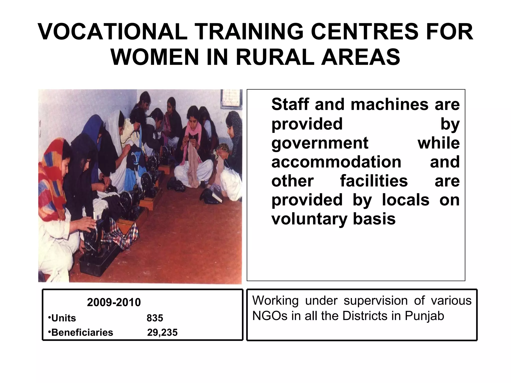 VOCATIONAL TRAINING CENTRES FOR WOMEN IN RURAL AREAS Staff and machines are provided by government while accommodation and other facilities are provided by locals on voluntary basis 2009-2010 Units  835 Beneficiaries  29,235 Working under supervision of various NGOs in all the Districts in Punjab 