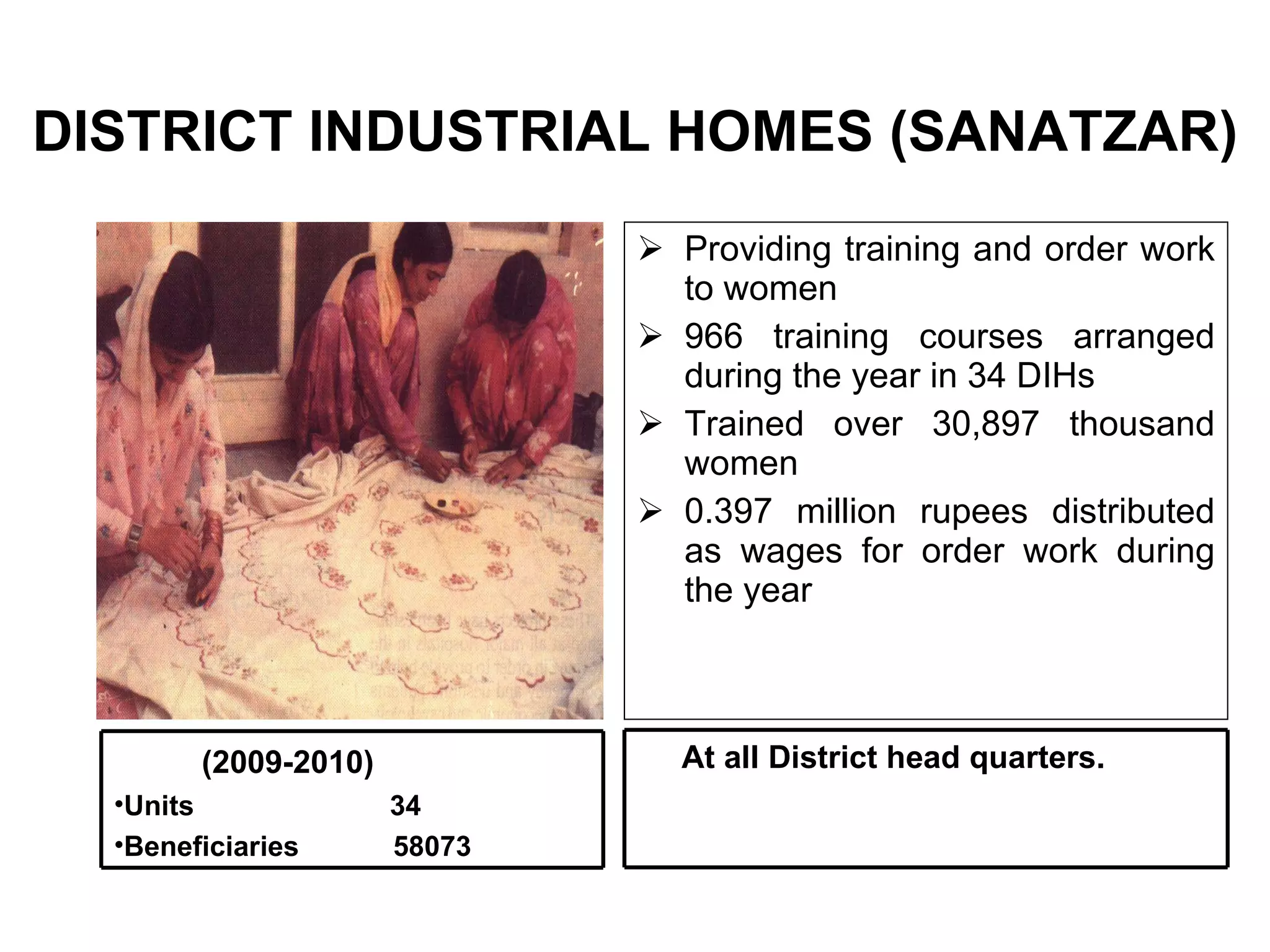 DISTRICT INDUSTRIAL HOMES (SANATZAR) Providing training and order work to women 966 training courses arranged during the year in 34 DIHs Trained over 30,897 thousand women 0.397 million rupees distributed as wages for order work during the year (2009-2010) Units  34 Beneficiaries  58073 At all District head quarters. 