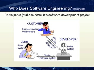 Who Does Software Engineering? (continued)
Participants (stakeholders) in a software development project
 