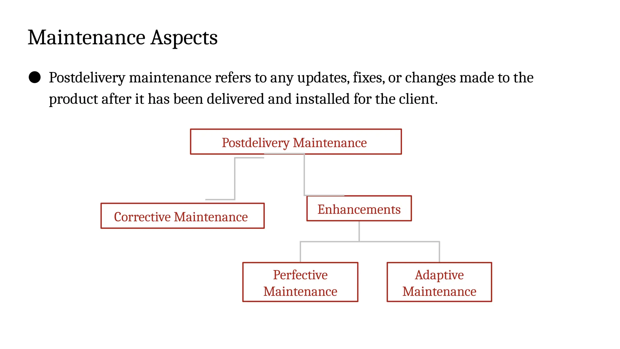 Maintenance Aspects
● Postdelivery maintenance refers to any updates, fixes, or changes made to the
product after it has been delivered and installed for the client.
Corrective Maintenance
Enhancements
Adaptive
Maintenance
Perfective
Maintenance
Postdelivery Maintenance
 