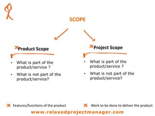 SCOPE
• What is part of the
product/service ?
• What is not part of the
product/service?
• What is part of the
product/service ?
• What is not part of the
product/service?
Product Scope Project Scope
Features/functions of the product Work to be done to deliver the product
www.relaxedprojectmanager.com
 