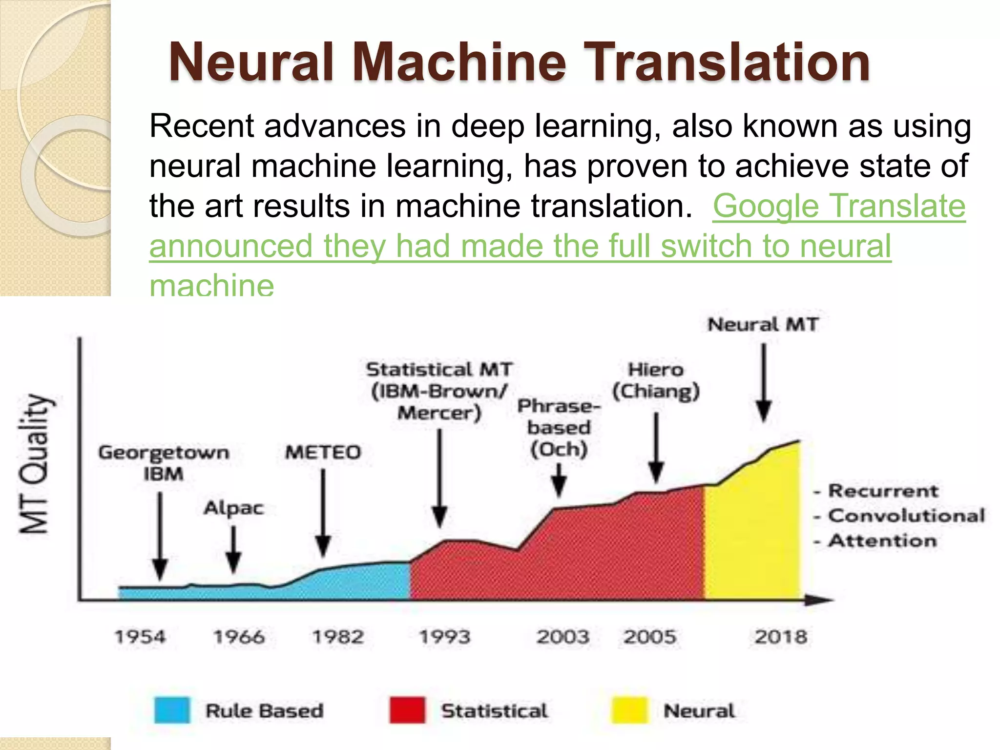 Neural Machine Translation
Recent advances in deep learning, also known as using
neural machine learning, has proven to achieve state of
the art results in machine translation. Google Translate
announced they had made the full switch to neural
machine
 
