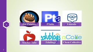 4
7
Hot Potatoes PTable Edmodo
Teacher Tube Edublogs Chem Collective
 