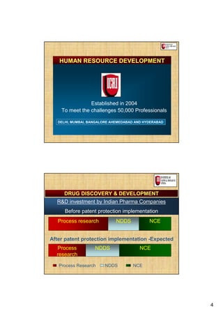 HUMAN RESOURCE DEVELOPMENT




                Established in 2004
    To meet the challenges 50,000 Professionals

   DELHI, MUMBAI, BANGALORE AHEMEDABAD AND HYDERABAD




      DRUG DISCOVERY & DEVELOPMENT
  R&D investment by Indian Pharma Companies
      Before patent protection implementation
   Process research           NDDS           NCE


After patent protection implementation -Expected
  Process           NDDS                 NCE
  research

   Process Research     NDDS         NCE




                                                       4
 