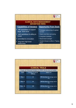 CLINICAL DATA MANAGEMENT
                     ADVANTAGE INDIA
Capabilities of Vendors                 Opportunity From Deals
 HR capabilities to support              Strategic outsourcing of a global
large work force                        function
 well capitalized & willing to           Seek more than cost saving
invest                                   Long term contracts
committed to innovation                  Board level oversight
                                        Scale & Scope to effect a “Tipping
 long term high level
                                        Point”
relationship




                      CLINICAL TRIALS
    Cost of Clinical trials in USA vis-à-vis in India
     Study        Average US cost (in               Indian cost
                      millions)

     Phase I              20             50% less than the average cost in
                                                        US

    Phase II              50              60%less than the average cost in
                                                        US

    Phase III            100              60%less than the average cost in
                                                        US




                                                                             6
 