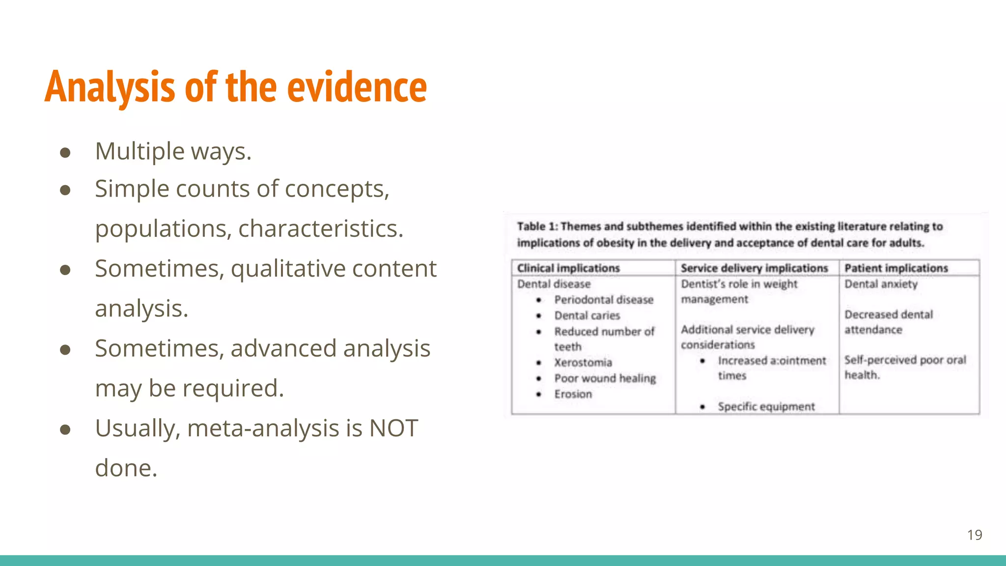 Analysis of the evidence
● Multiple ways.
● Simple counts of concepts,
populations, characteristics.
● Sometimes, qualitative content
analysis.
● Sometimes, advanced analysis
may be required.
● Usually, meta-analysis is NOT
done.
19
 