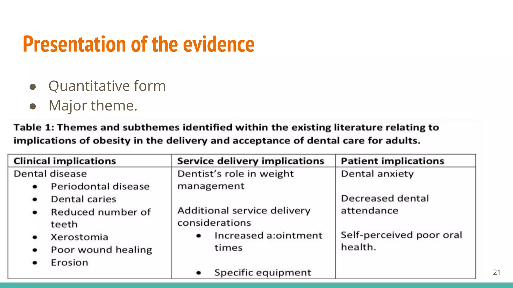 Presentation of the evidence
● Quantitative form
● Major theme.
21
 