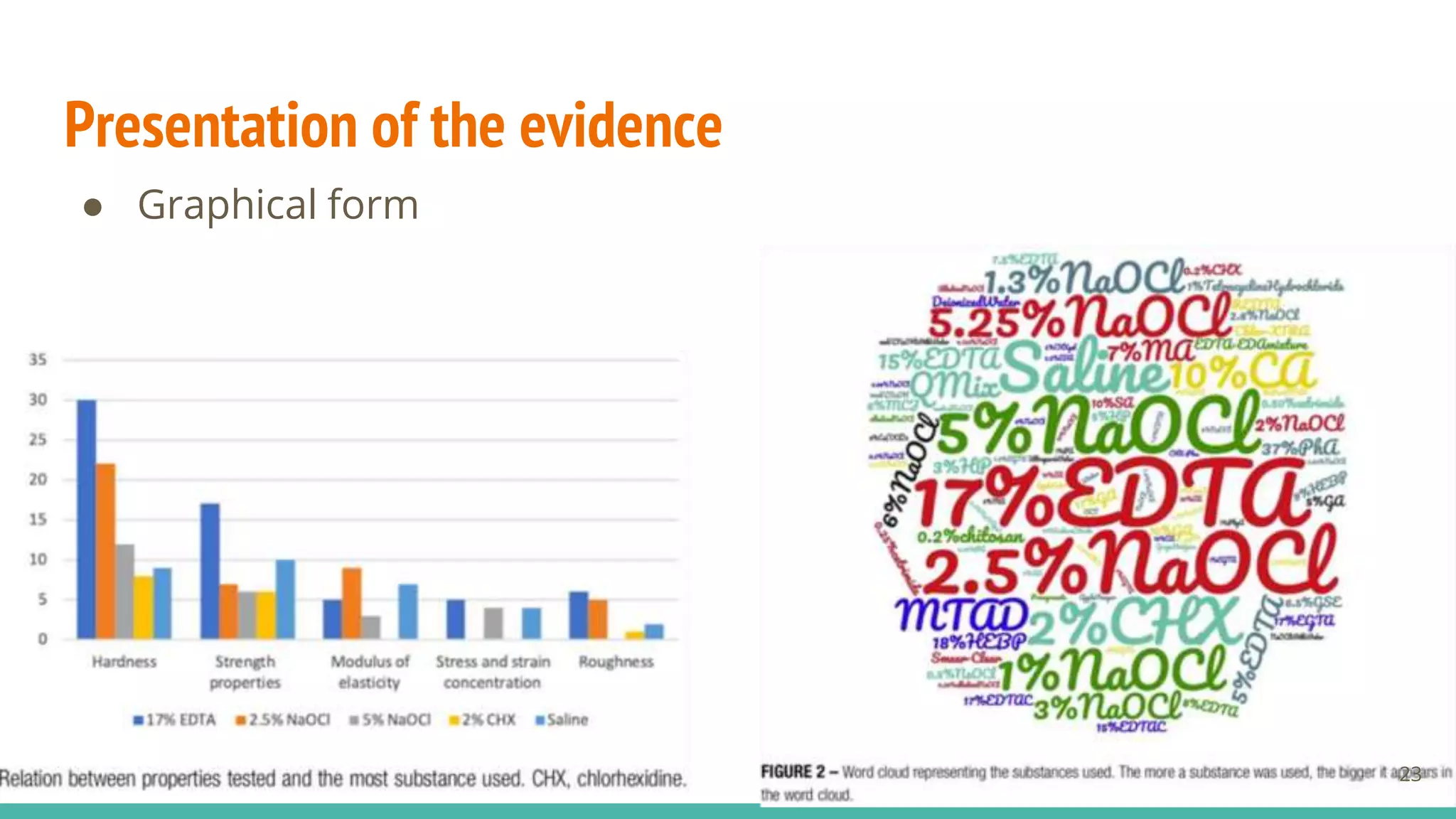 Presentation of the evidence
● Graphical form
23
 