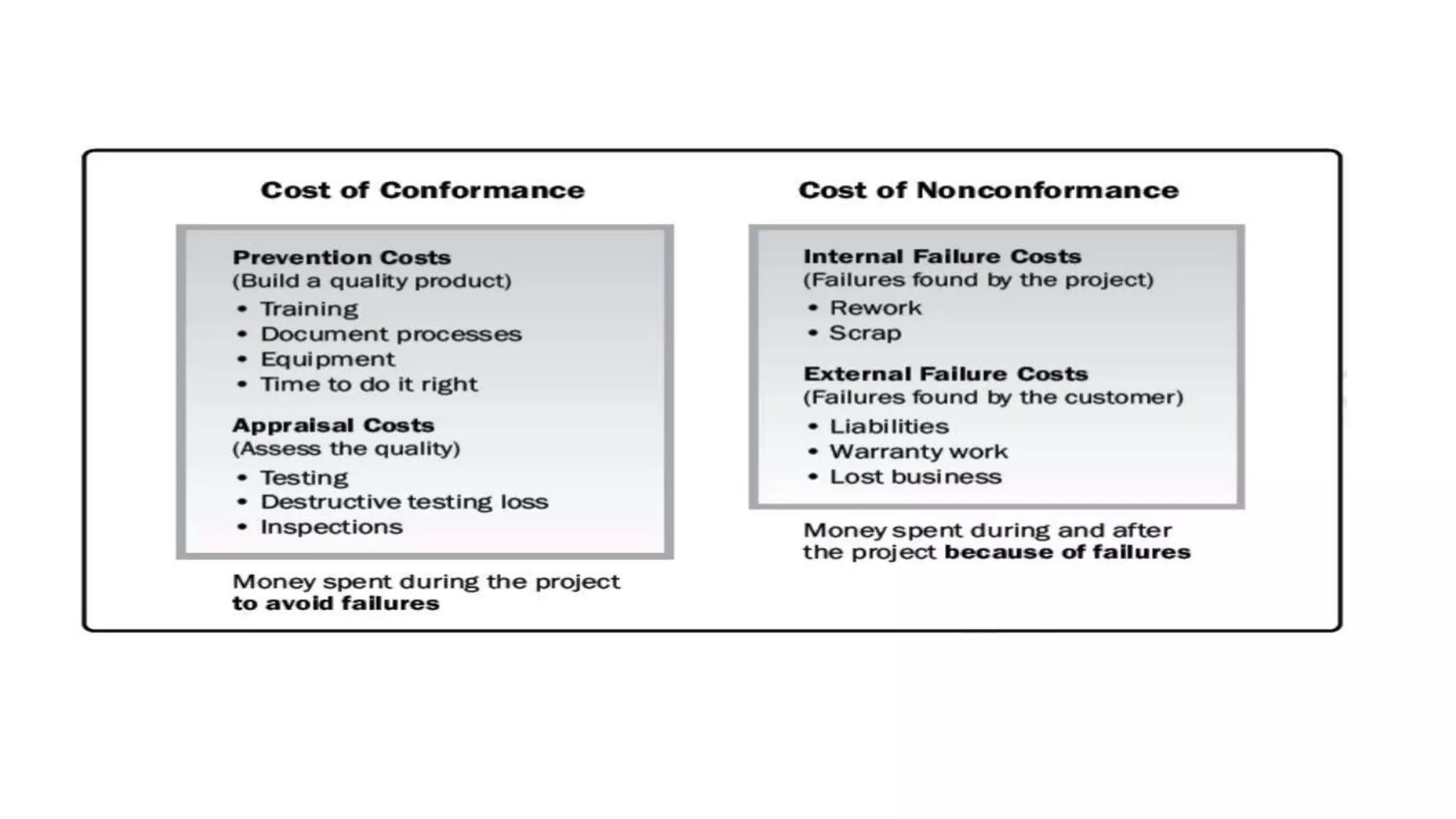 Project scope, schedule, cost, quality Management | PPTX