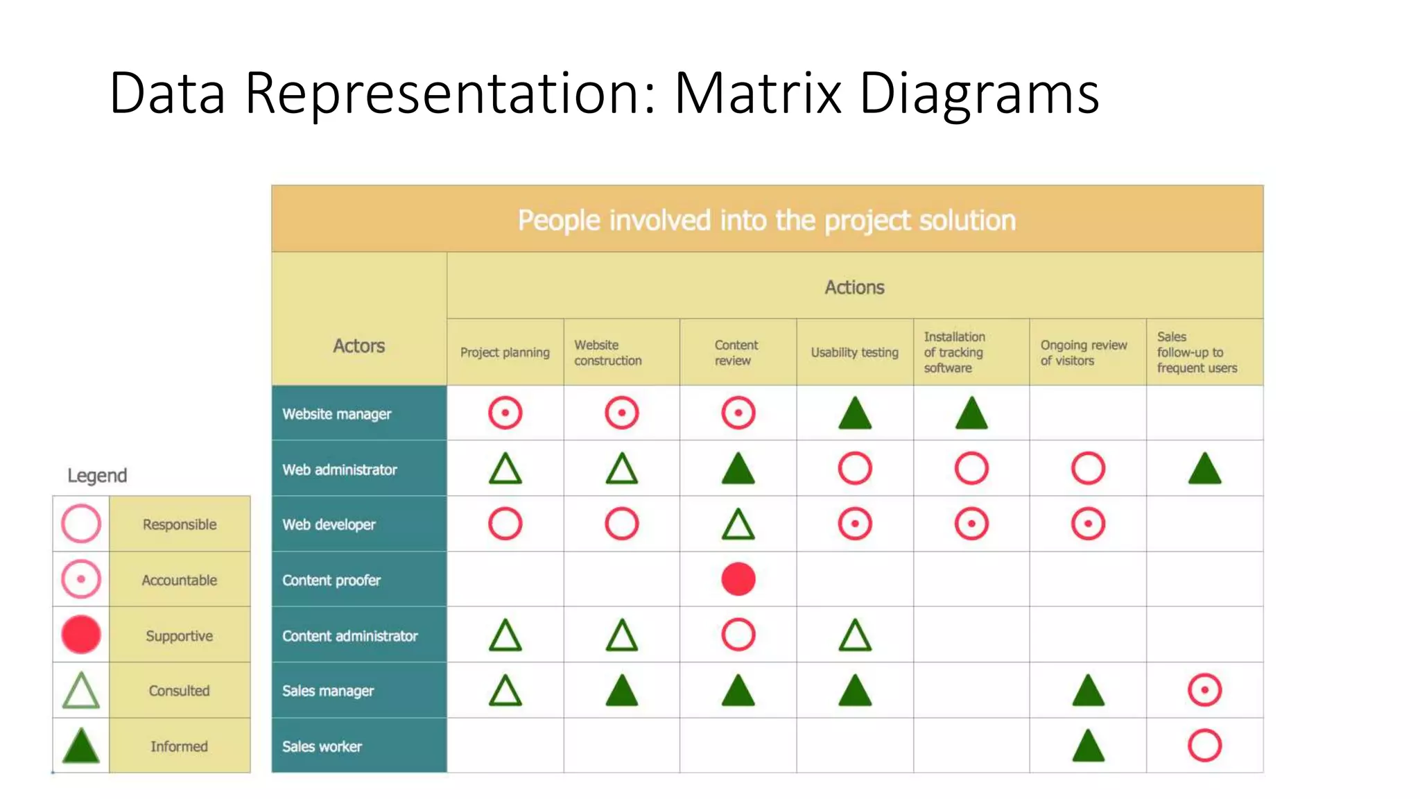 Project scope, schedule, cost, quality Management | PPTX