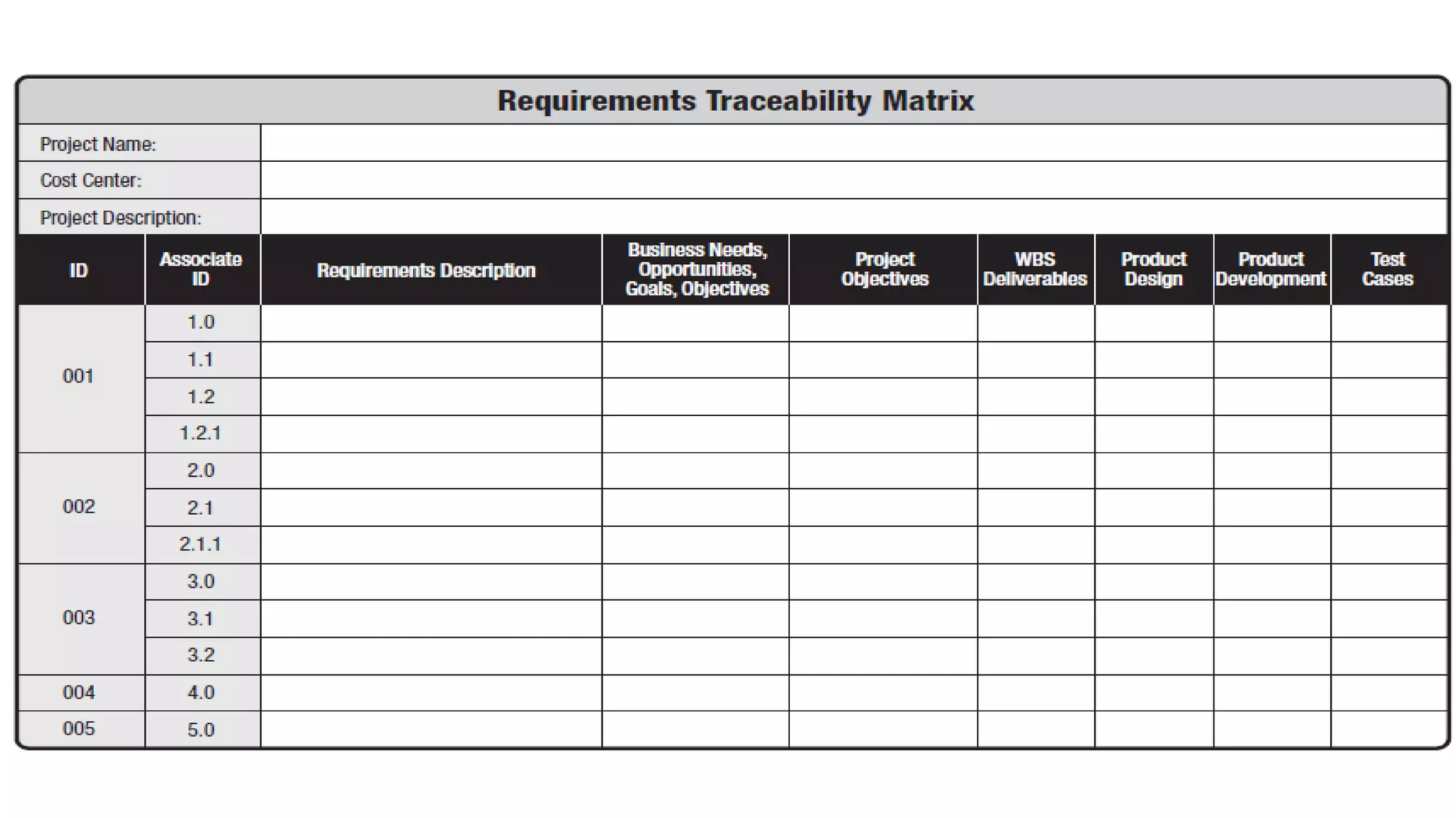 Project scope, schedule, cost, quality Management | PPTX