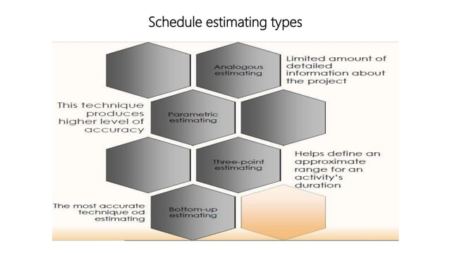 Project scope, schedule, cost, quality Management | PPTX