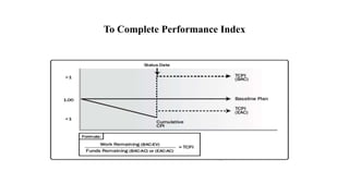Project scope, schedule, cost, quality Management | PPTX
