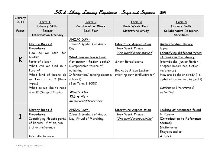 Scope & sequence 2011