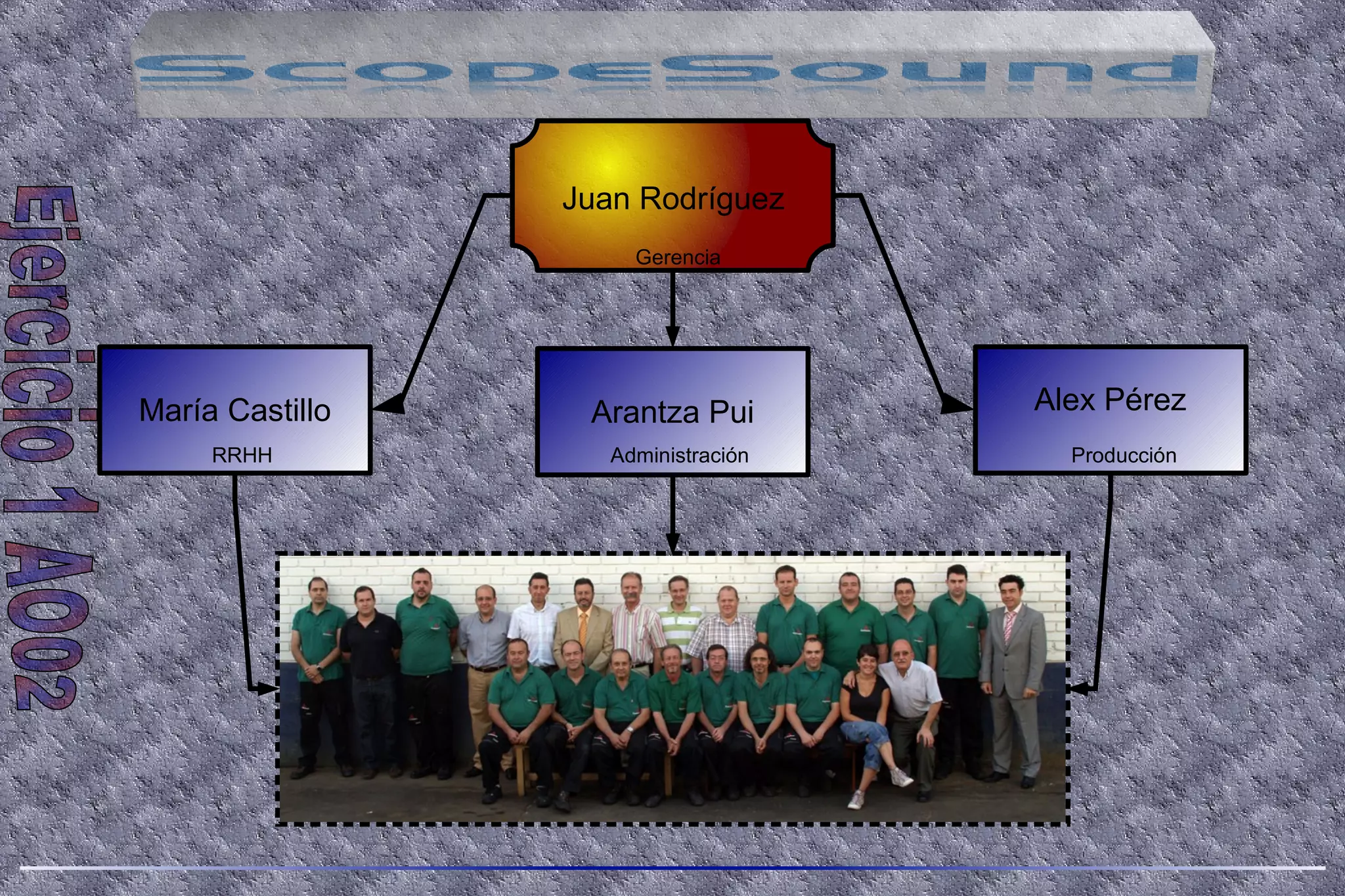María Castillo Arantza Pui
Juan Rodríguez
Alex Pérez
Gerencia
RRHH Administración Producción