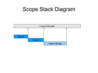 Scope Stack Allocation | PPTX
