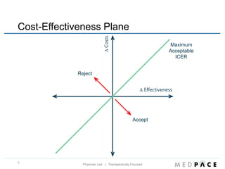Pharmacoeconomic Assessment through Market Approval and Beyond | PPTX
