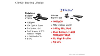 Avaya Scopia Endpoint & Mobility