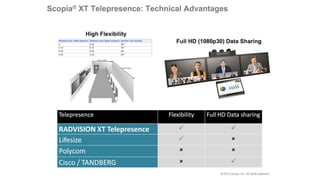 Avaya Scopia Endpoint & Mobility