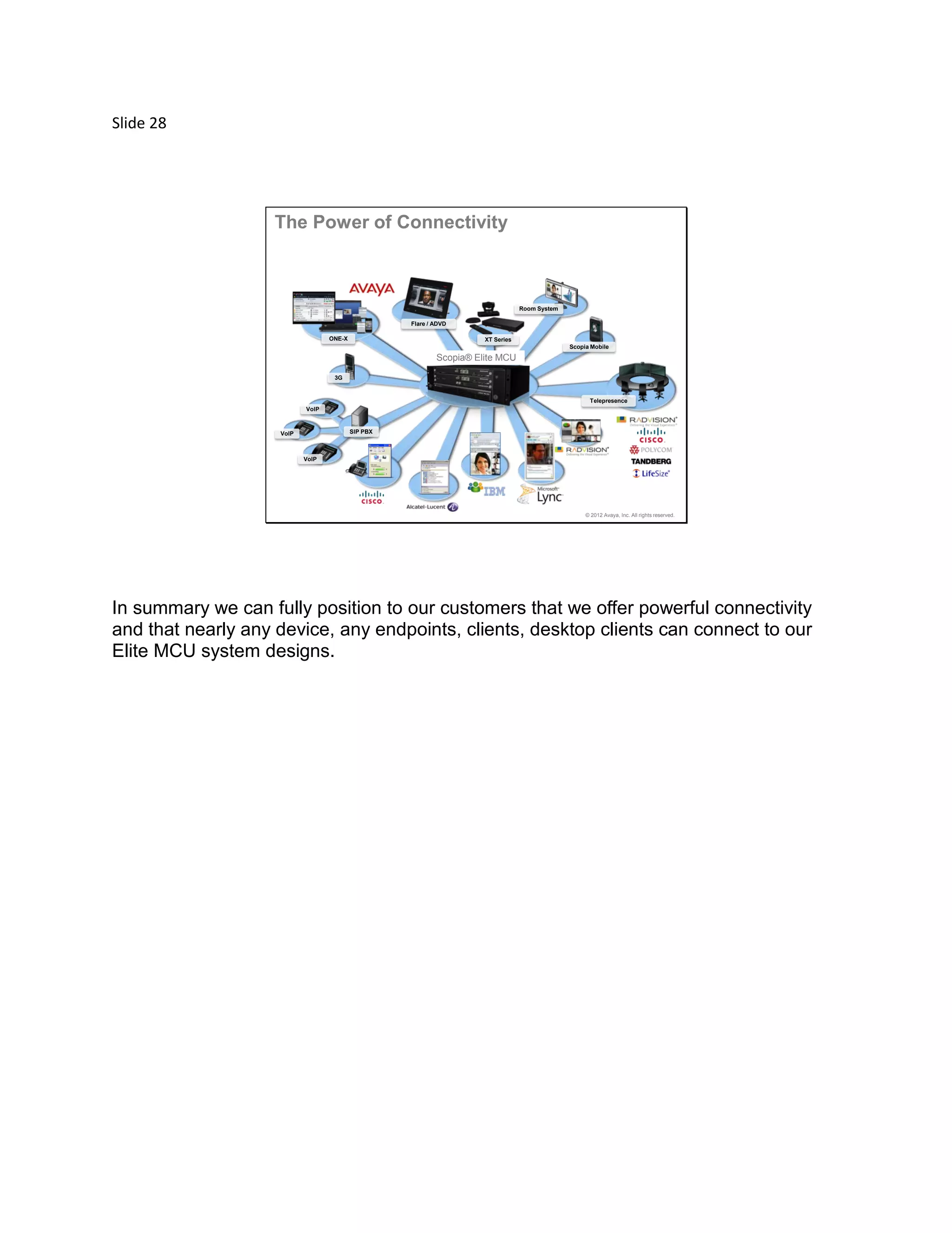 Slide 28
© 2012 Avaya, Inc. All rights reserved.
VoIP
VoIP
VoIP
SIP PBX
Room System
Telepresence
Scopia Mobile
Flare / ADVD
3G
ONE-X XT Series
The Power of Connectivity
Scopia® Elite MCU
In summary we can fully position to our customers that we offer powerful connectivity
and that nearly any device, any endpoints, clients, desktop clients can connect to our
Elite MCU system designs.
 