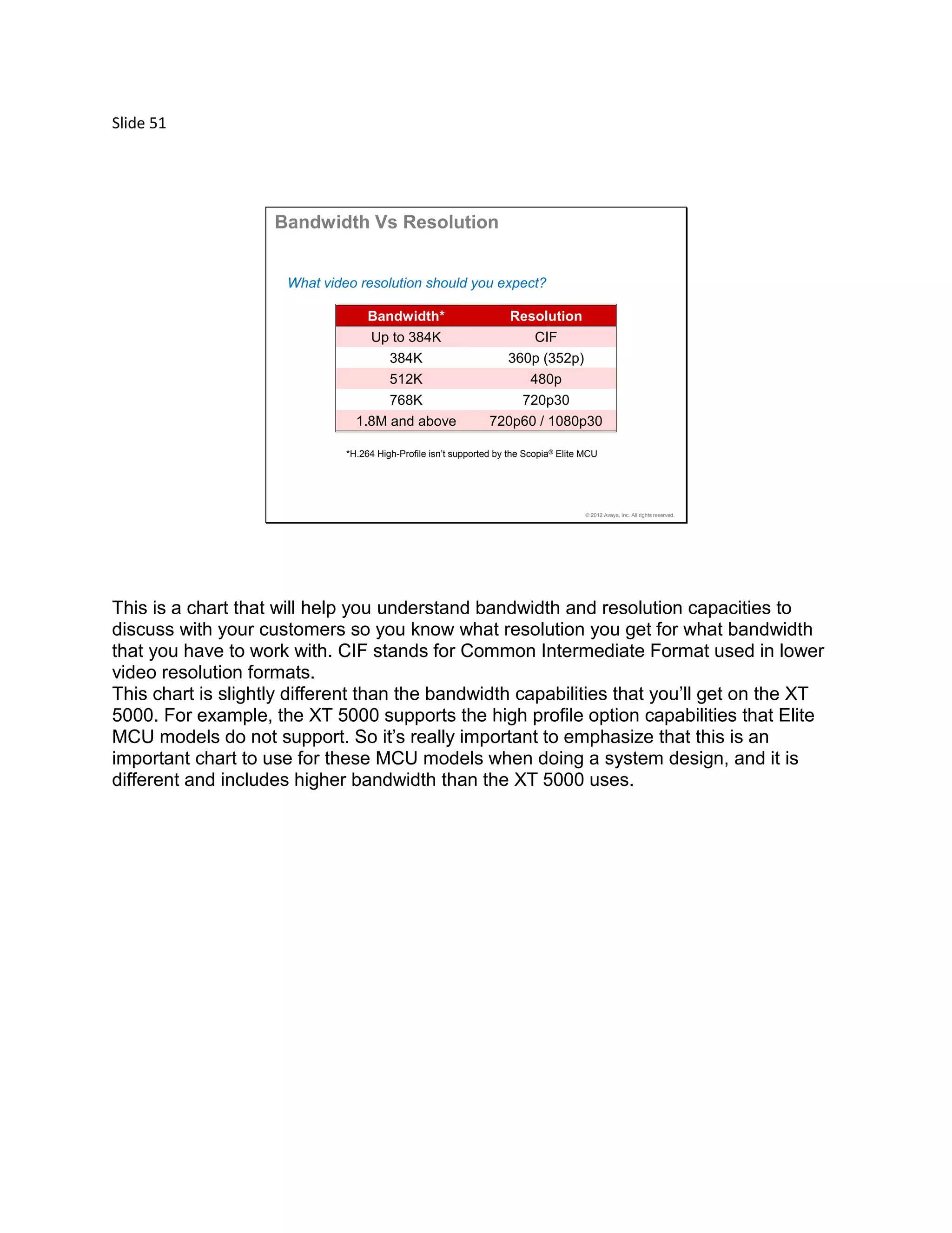 Slide 51
© 2012 Avaya, Inc. All rights reserved.
Bandwidth Vs Resolution
What video resolution should you expect?
Bandwidth* Resolution
Up to 384K CIF
384K 360p (352p)
512K 480p
768K 720p30
1.8M and above 720p60 / 1080p30
*H.264 High-Profile isn’t supported by the Scopia® Elite MCU
This is a chart that will help you understand bandwidth and resolution capacities to
discuss with your customers so you know what resolution you get for what bandwidth
that you have to work with. CIF stands for Common Intermediate Format used in lower
video resolution formats.
This chart is slightly different than the bandwidth capabilities that you’ll get on the XT
5000. For example, the XT 5000 supports the high profile option capabilities that Elite
MCU models do not support. So it’s really important to emphasize that this is an
important chart to use for these MCU models when doing a system design, and it is
different and includes higher bandwidth than the XT 5000 uses.
 