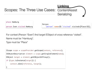Scopes: The Three Use Cases:
Linking
ContentAssist
Serializing
place Hamburg	
!
person Sven visited Hamburg
Person:	
	 "person" name=ID "visited" visited=[Place|ID];
For context (Person “Sven”) ﬁnd target EObject of cross reference “visited”.
Name must be “Hamburg”.
Type must be “Place”
IScope scope = scopeProvider.getScope(context, reference);	
IEObjectDescription element = scope.getSingleElement(name);	
EObject target = element.getEObjectOrProxy();	
if (type.isInstance(target)) {	
context.eSet(reference, target);	
}
 
