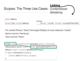 Scopes: The Three Use Cases:
Linking
ContentAssist
Serializing
place Hamburg	
!
person Sven visited Hamburg
Person:	
	 "person" name=ID "visited" visited=[Place|ID];
For context (Person “Sven”) ﬁnd target EObject of cross reference “visited”.
Name must be “Hamburg”.
Type must be “Place”
IScope scope = scopeProvider.getScope(context, reference);	
IEObjectDescription element = scope.getSingleElement(name);	
EObject target = element.getEObjectOrProxy();	
if (type.isInstance(target)) {	
context.eSet(reference, target);	
}
 